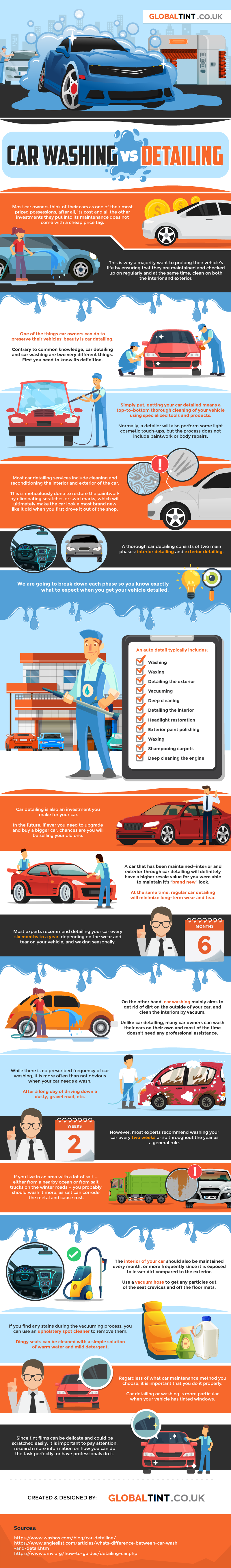 Car Washing vs. Detailing