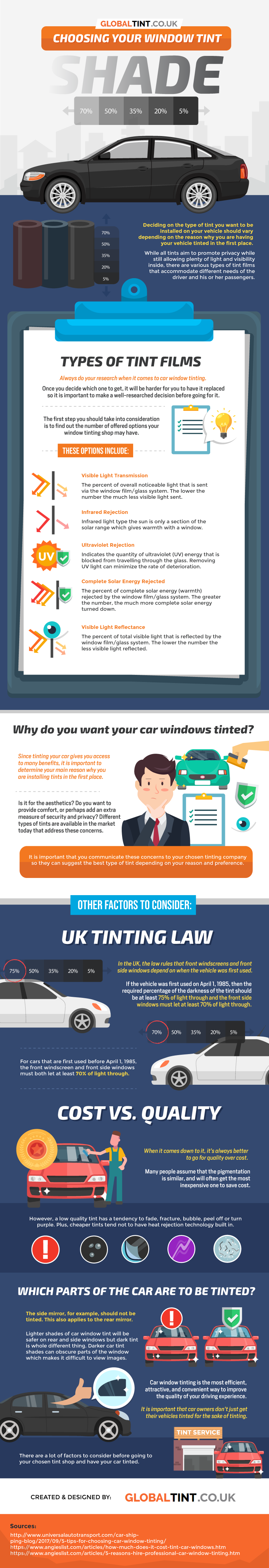 Choosing your window tint shade