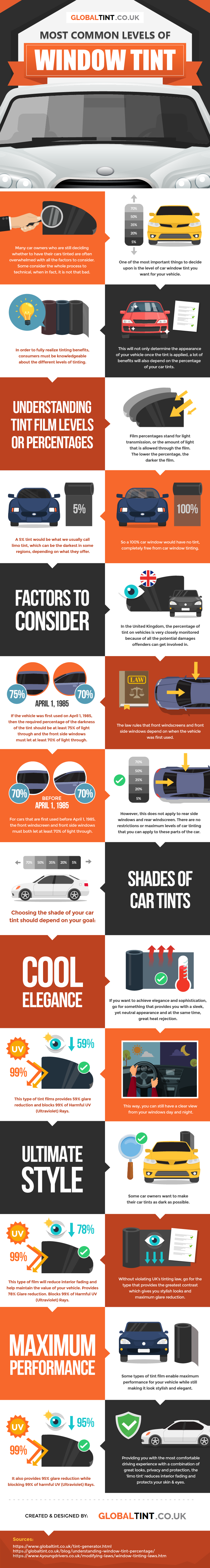 Most Common Levels of Window Tint