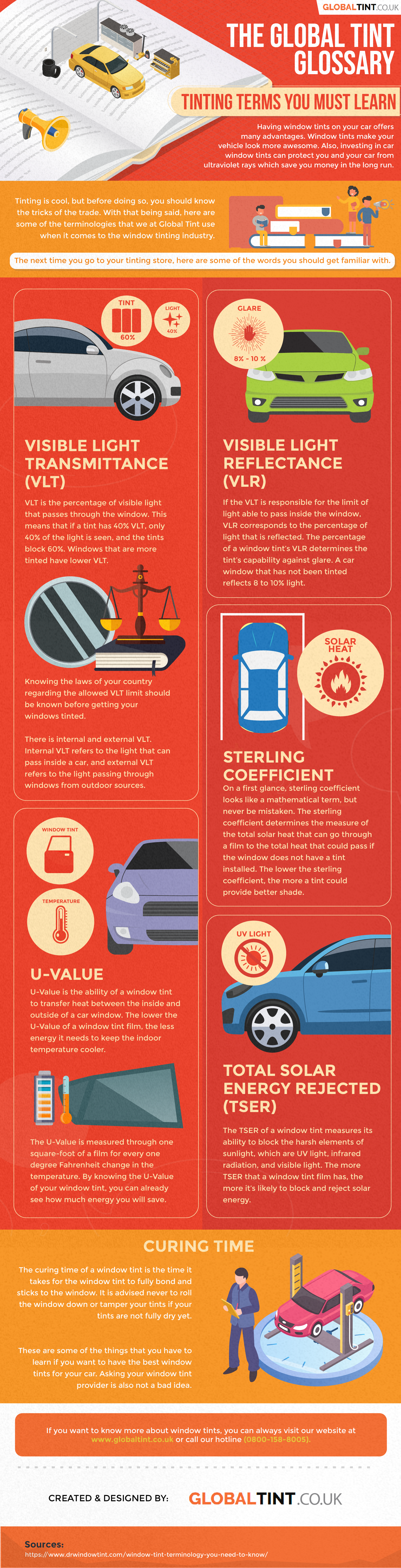 Global Tint Glossary