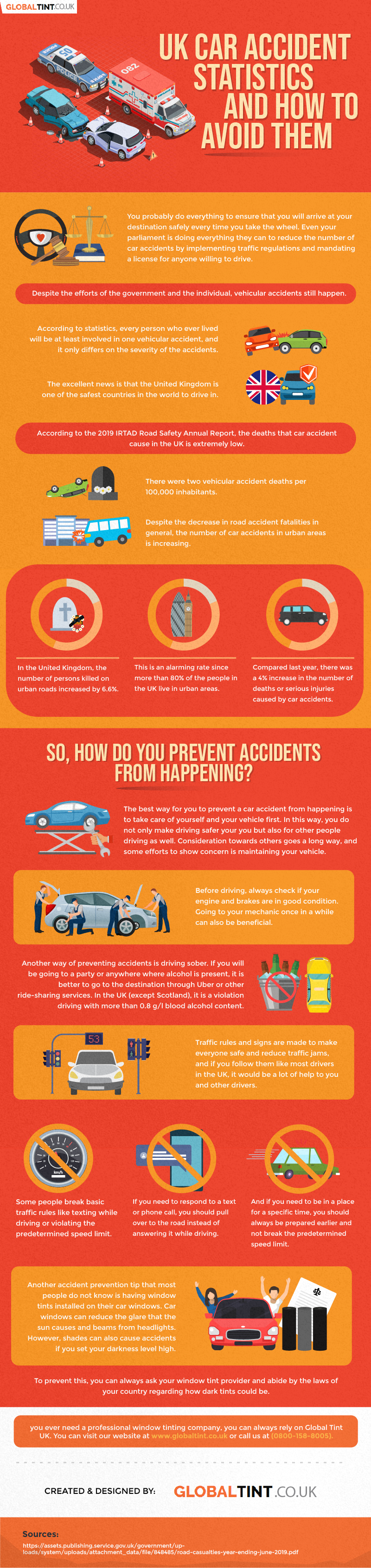 UK car accident statistics and how to avoid them