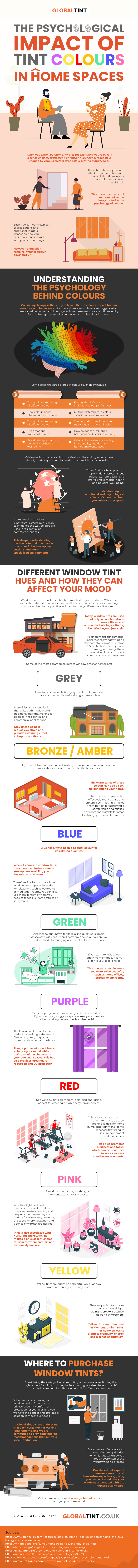 Impact of Colours in Home